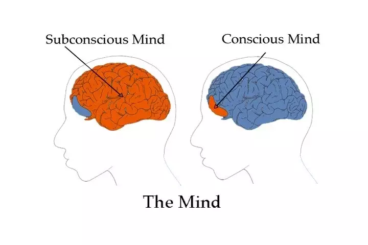 Diagram of the conscious mind and subconscious mind